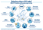 Dokąd na urlop w 2013 roku? FRU.PL i Bankier.pl prognozują trendy