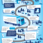 Majówka z Wojażerem, czyli o czym pamiętać podczas wyjazdów