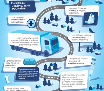 Majówka z Wojażerem, czyli o czym pamiętać podczas wyjazdów