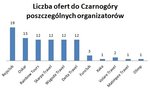 Rys. 5. Czarnogóra Rys. 5. Czarnogóra.jpg