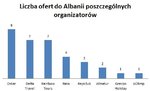 Rys. 6. Albania Rys. 6. Albania.jpg