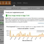 Kayak.pl wprowadza nową funkcję przewidywania cen biletów lotniczych
