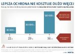 Grafika_lepsza_ochrona_Warta.pdf