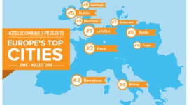 Londyn stolicą letnich podróży LIFESTYLE, Podróże - Według danych serwisu HotelsCombined.pl Londyn jest najchętniej odwiedzanym przez turystów europejskim miastem. Ogromne zainteresowanie zakwaterowaniem w Londynie zaowocowało ponad siedmioprocentowym wzrostem liczby rezerwacji noclegów w tym mieście w porównaniu z 2013 rokiem.