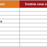 Które zimowe kierunki wybierają Polacy?
