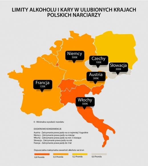 Ferie zimowe za granicą? O tym warto pamiętać! LIFESTYLE, Podróże - Wyjątkowo łagodne polskie zimy skłaniają amatorów białego szaleństwa do częstszych wyjazdów za granicę. Ponad 80 proc. narciarzy i snowboardzistów dociera do kurortów własnym samochodem.