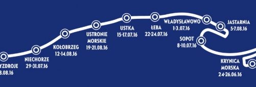 „Podwórka NIVEA” po raz pierwszy nad polskim Morzem