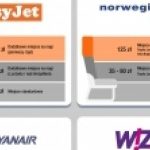 Nawet 386 zł za rezerwację miejsca na pokładzie samolotu