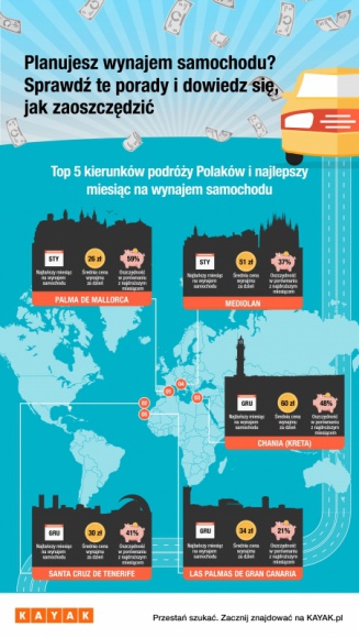 Wynajem samochodu nawet o 59% taniej? Tak, ale poza sezonem LIFESTYLE, Podróże - KAYAK.pl pokazuje, jak zmniejszyć dodatkowe koszty i oszczędzić na wypożyczeniu samochodu podczas podróży