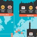 Wynajem samochodu nawet o 59% taniej? Tak, ale poza sezonem