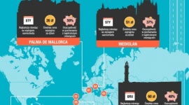 Wynajem samochodu nawet o 59% taniej? Tak, ale poza sezonem