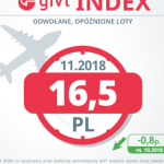 Ruch lotniczy w listopadzie – w Polsce niewielka poprawa punktualności