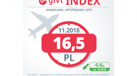 Ruch lotniczy w listopadzie – w Polsce niewielka poprawa punktualności BIZNES, Lotnictwo - Listopadowy GIVT Index dla Polski wyniósł 16,5, co oznacza niewielką poprawę poziomu zakłóceń lotów pod polskim niebem w porównaniu do października. Tylko dwa z siedmiu największych krajowych portów zanotowały poprawę wyniku: warszawskie lotnisko Chopina oraz Katowice-Pyrzowice.