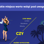 Sylwestrowe wyjazdy Polaków. Gdzie warto przywitać nowy rok?