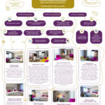 Jaki pokój w hotelu wybrać?